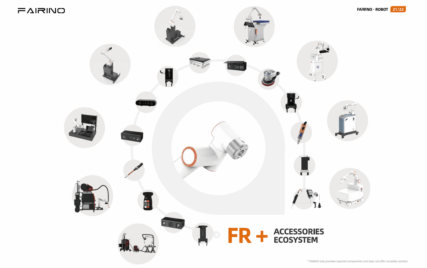 https://a.storyblok.com/f/298593/1384x870/1b005051d8/fairino-okosystem.png